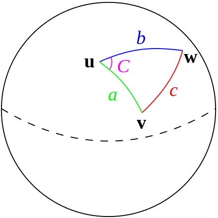 Spherical Triangle